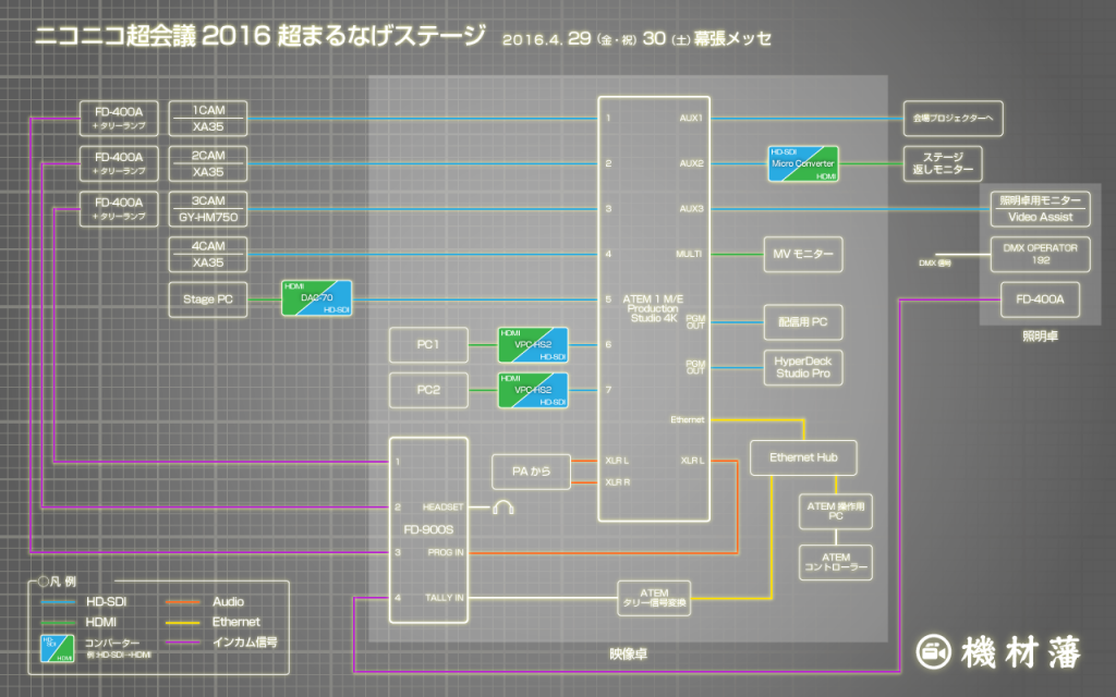 chokaigi2016-stage-linemap